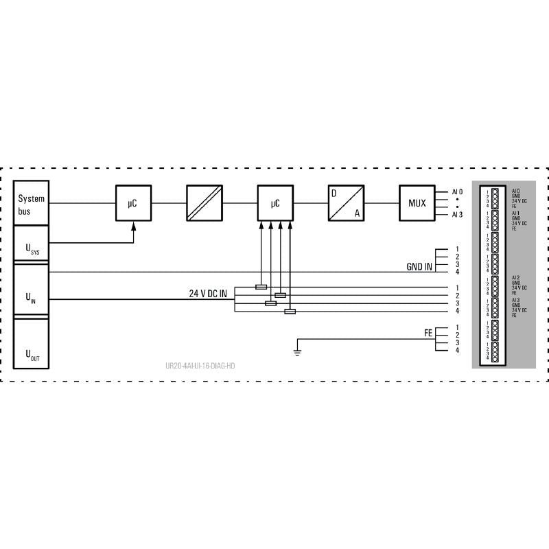1506910000 - 4-Channel Analog Remote I/O Module, IP20, 16-Bit