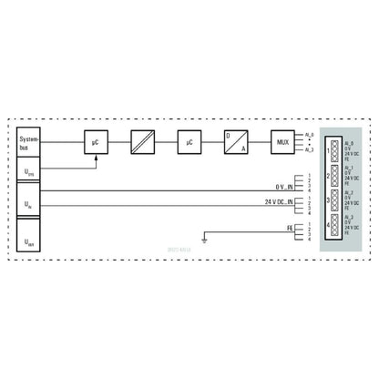 1394400000 - Compact 8-Channel Digital Remote I/O Module, 76mm Depth