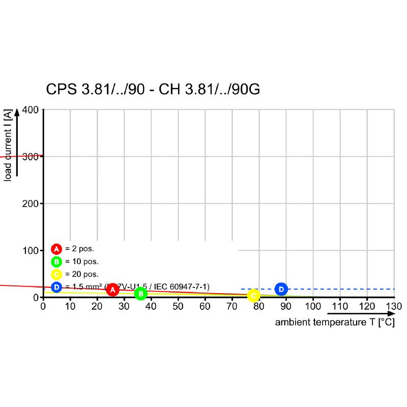 2641920000 - OMNIMATE Field Connection Terminal for 0.2-1.5 mm² Wires  (Pack of 258)