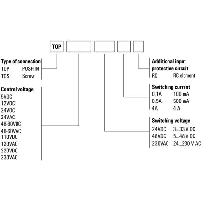8950750000 - Solid-State Relay 220VDC, 0.1A, Compact Dimensions  (Pack of 10)