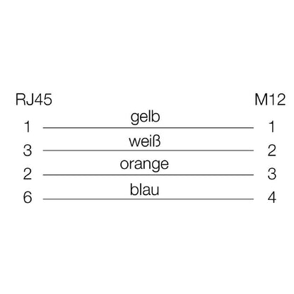 1211080010 - 1m Dragline Cable with PROFINET M12 and RJ45 Connectors