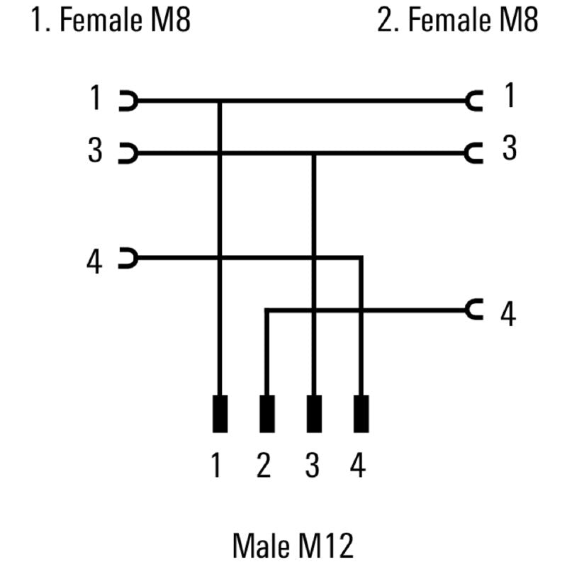 1783420000 - RoHS Compliant Y-Plug with M12/M8 Connections, IP67 Rating