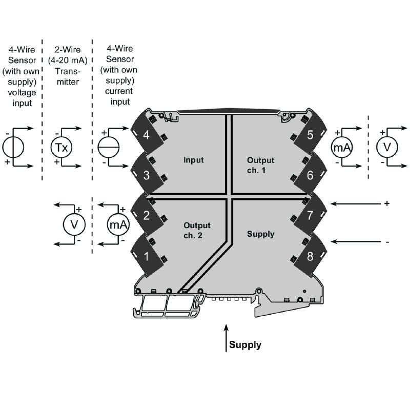 1176020000 - Configurable DC Isolating Amplifier with 4-Way Isolation