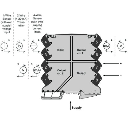 1176020000 - Configurable DC Isolating Amplifier with 4-Way Isolation