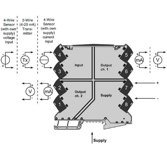 1176020000 - Configurable DC Isolating Amplifier with 4-Way Isolation