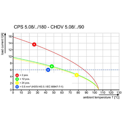 2647990000 - OMNIMATE Signal Connector 5.08mm 180° Clamping, 22A, 630V  (Pack of 78)