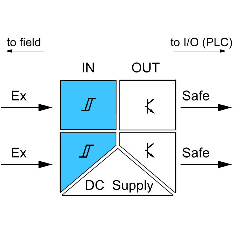 2456100000 - Dual Channel Intrinsically Safe Signal Transmitter for Hazardous Areas