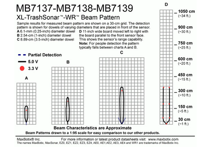 MB7138 XL-TrashSonar-WRM