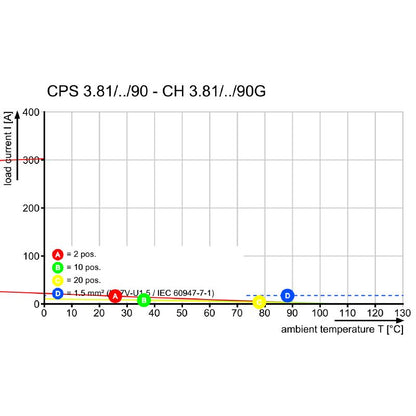 2641970000 - 3.81mm 9-Pole RoHS Connector with Clamping Yoke Connection  (Pack of 120)