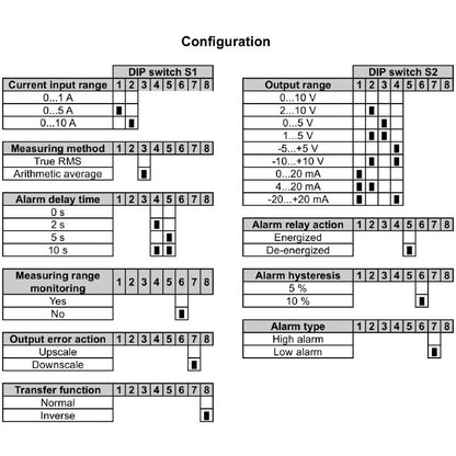 2044850000 - Accurate AC/DC Current Monitor with Limit Alerts, 10A Max