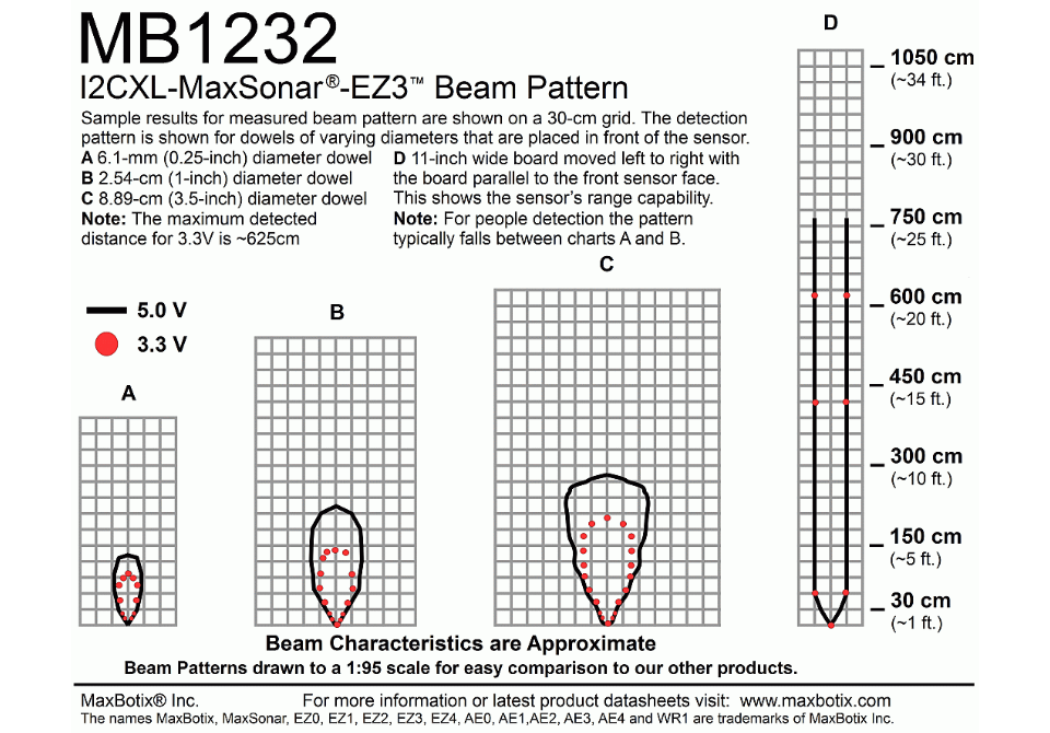 MB1232 I2CXL-MaxSonar-EZ3