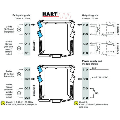 8965440000 - Dual-Channel HART Isolator for Ex-Zone 0, High Reliability