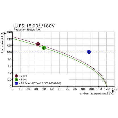 2491820000 - 15mm Pitch Black PCB Terminal, 180° Angle, 5mm Pin Length  (Pack of 40)