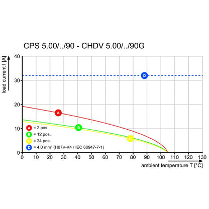 2644540000 - ROHS Certified 630V Connector Box, 15.15g, IEC & UL Approved  (Pack of 45)
