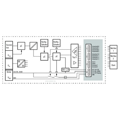 1335050000 - IP20 Remote I/O Module with SIL Safety Features