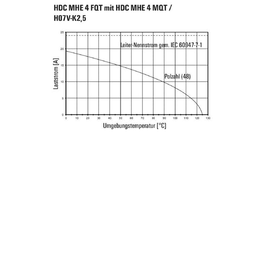 2635990000 - 250V Signal Module with 4 Poles and PUSH IN Connection