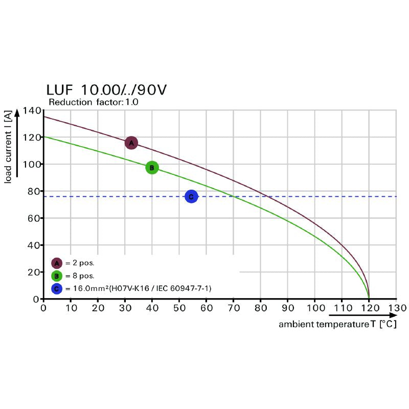 2453750000 - Black 10mm PCB Terminal with 8 Poles & 5mm Pins  (Pack of 10)