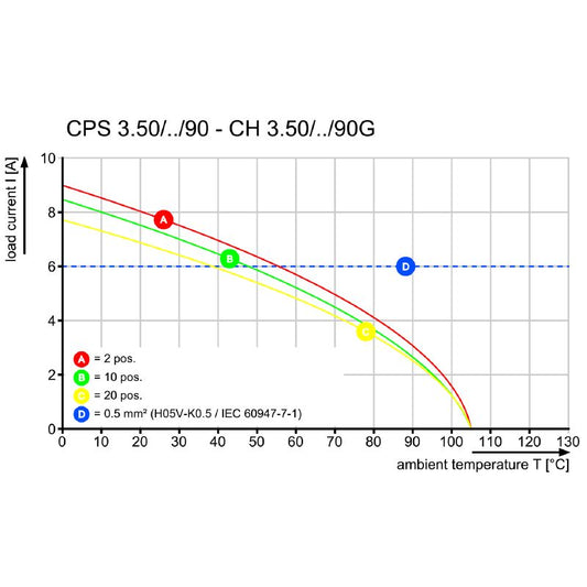 2640600000 - Reliable 8A Electrical Connector for AWG 30 to 16 Wires  (Pack of 144)