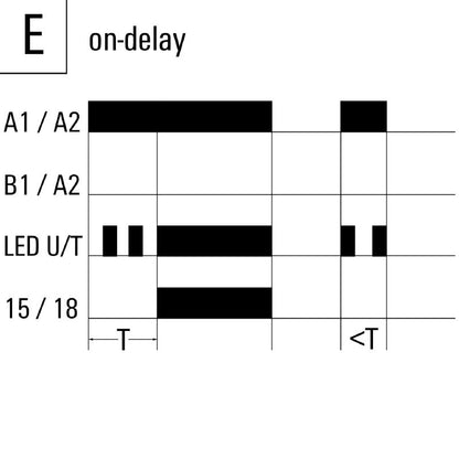 2898340000 - TFI-Series On-Delay Timing Relay, 24-240V UC, 8A CO Contact