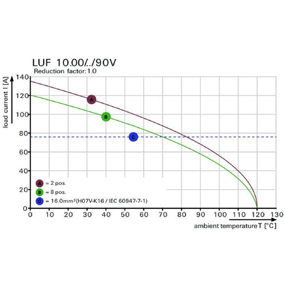2453760000 - 10mm Black Terminal Block for 9 Poles at 90° Angle  (Pack of 10)