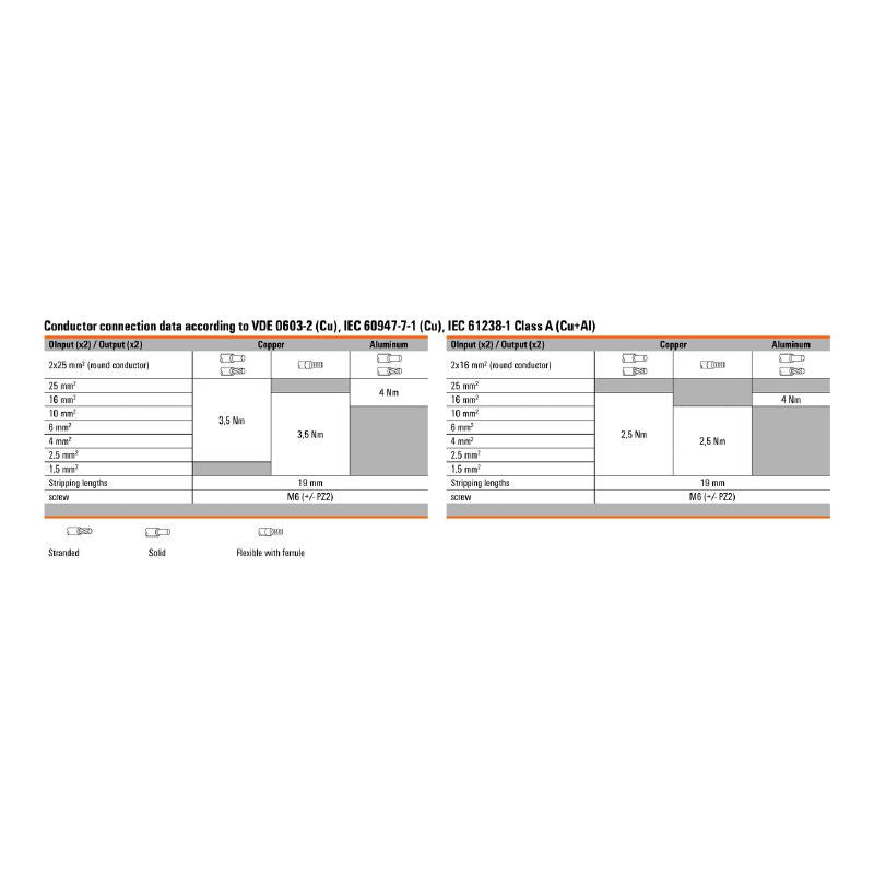 2731260000 - Light Grey 8-Connection Terminal Block, 25 mm², 152 A  (Pack of 2)