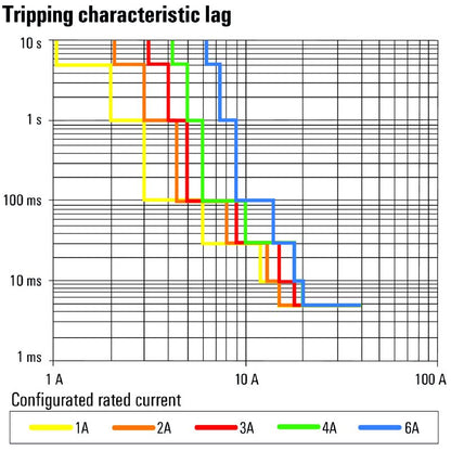 2082440000 - 24V DC Electronic Load Monitor with Adjustable Current