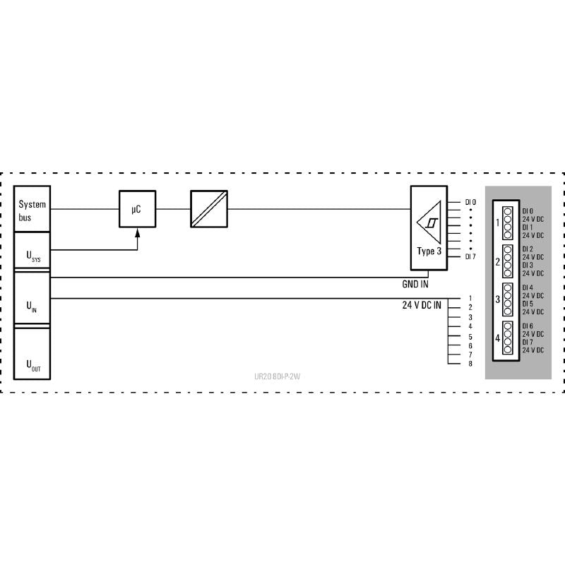 1315180000 - Compact 8-Channel Digital I/O Module, RoHS Compliant