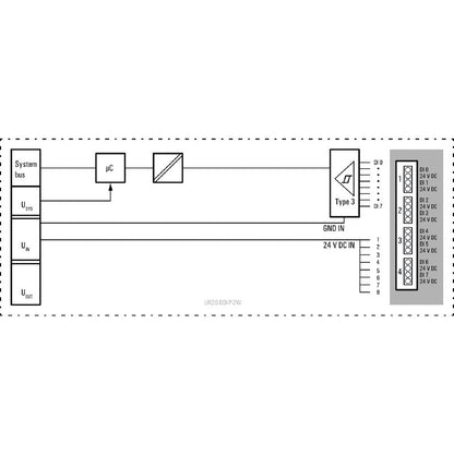 1315180000 - Compact 8-Channel Digital I/O Module, RoHS Compliant