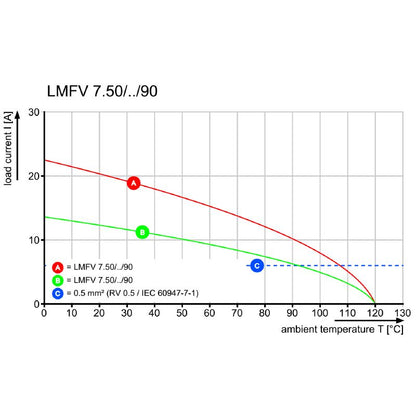 2787870000 - 15-Pole Circuit Board Terminal with 7.50mm Pitch, Black  (Pack of 34)
