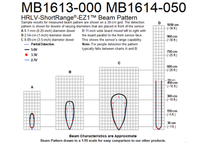 MB1614 HRLV-ShortRange-EZ1T