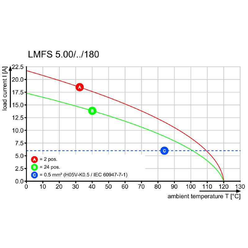 1425540000 - 5mm Pitch 2-Pole Black PCB Terminal with 3.5mm Solder Pins  (Pack of 130)