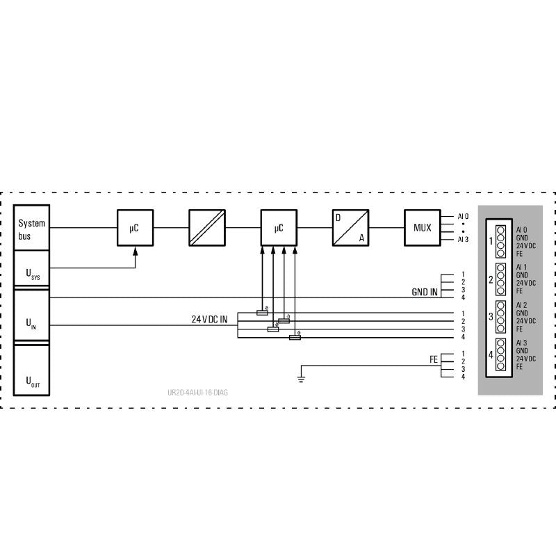1315690000 - 4-Channel IP20 Analog I/O Module, 16 Bit Resolution