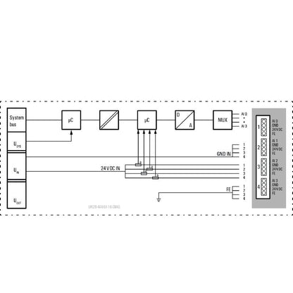 1315690000 - 4-Channel IP20 Analog I/O Module, 16 Bit Resolution