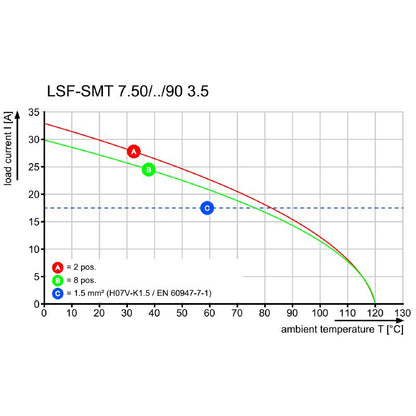 1875020000 - 7.50mm Black 4-Pole PCB Terminal with Push-In Mechanism  (Pack of 265)