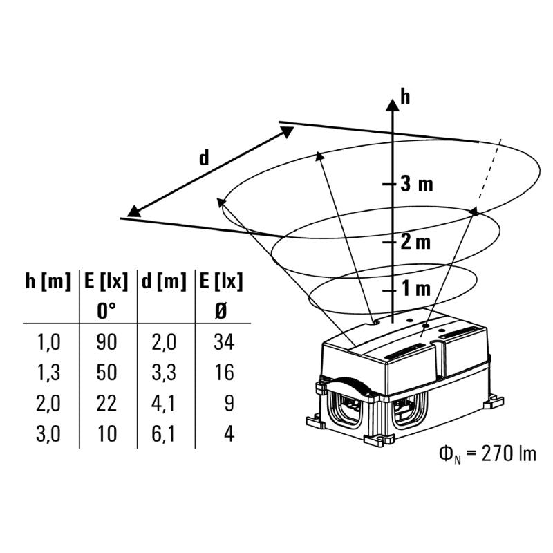 1390870000 - IP65 Rated LED Light, 181mm Depth, 6000K Cool White