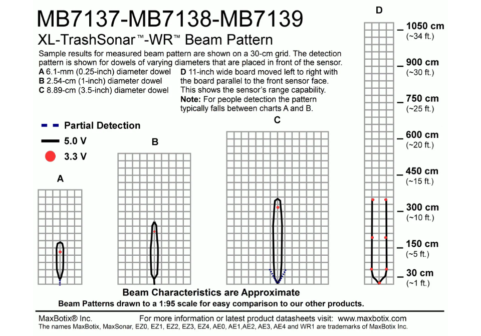 MB7138 XL-TrashSonar-WRM