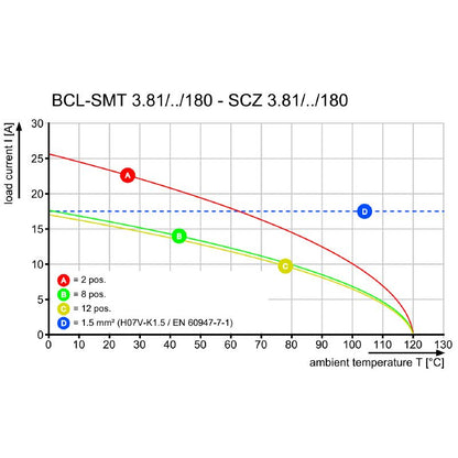 1970270000 - 3-Pole Male PCB Connector, 3.81 mm Pitch, Clamping Yoke  (Pack of 50)