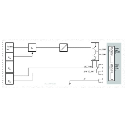1315610000 - IP20 Remote I/O Module, 2A PWM, Digital Signal Functionality