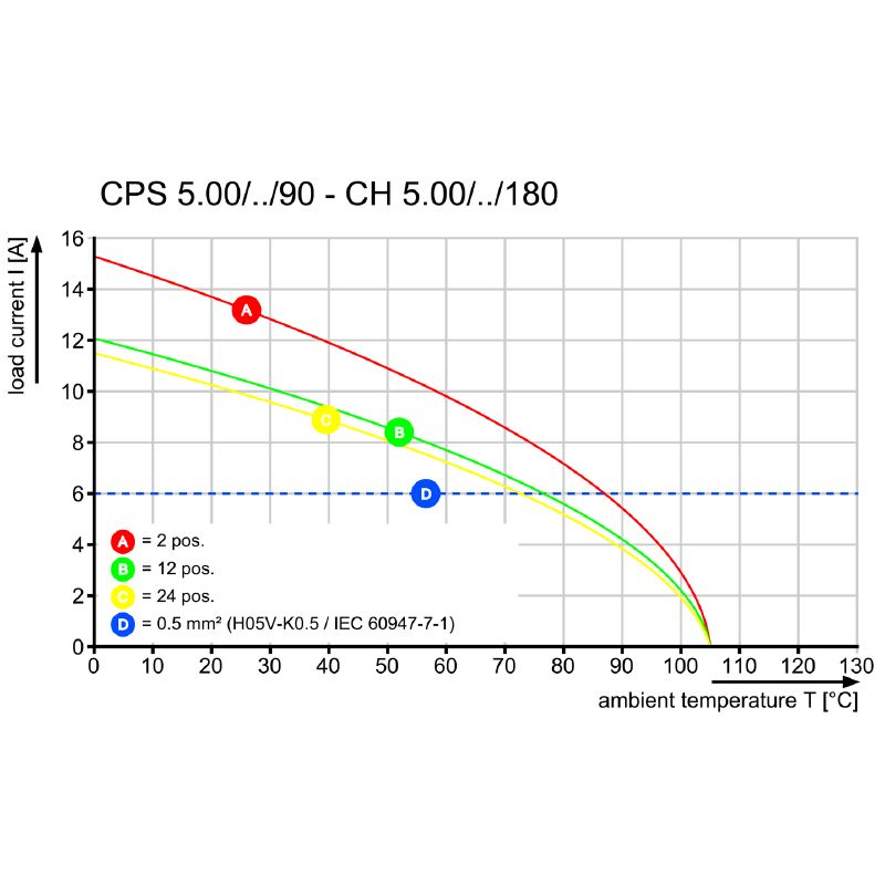 2644640000 - 80mm Single Row Clamping Yoke Electrical Connector, 17 Poles  (Pack of 21)