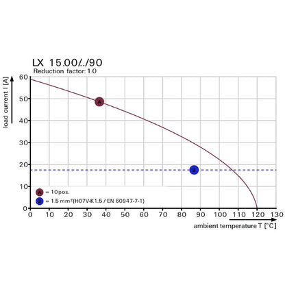 1174720000 - 15mm PCB Terminals, 90° Angle, 4.5mm Pins, Black Finish  (Pack of 20)