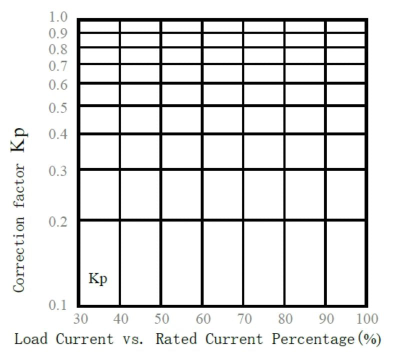 2828000000 - 10x38mm 30A Photovoltaic Fuse, 1000V DC, RoHS Compliant  (Pack of 10)