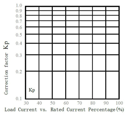 2828000000 - 10x38mm 30A Photovoltaic Fuse, 1000V DC, RoHS Compliant  (Pack of 10)