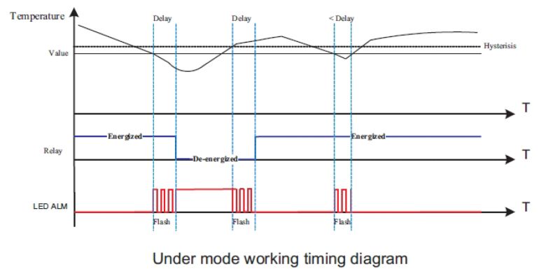 7760054303 - RoHS Compliant Temperature Measuring Device, 89mm x 100mm x 17.5mm