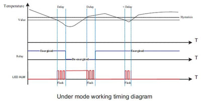 7760054303 - RoHS Compliant Temperature Measuring Device, 89mm x 100mm x 17.5mm