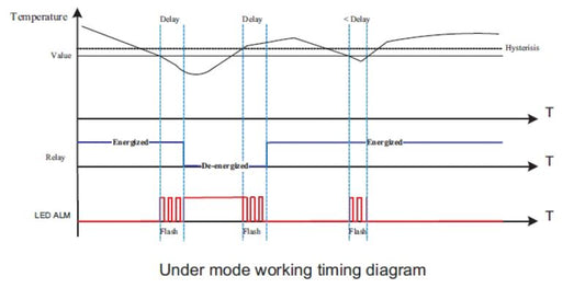 7760054303 - RoHS Compliant Temperature Measuring Device, 89mm x 100mm x 17.5mm