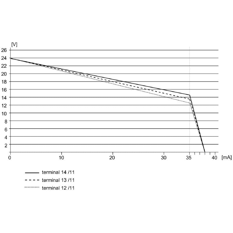 8965420000 - Dual-Channel Solenoid Valve Switch, Zone 0 Compatible
