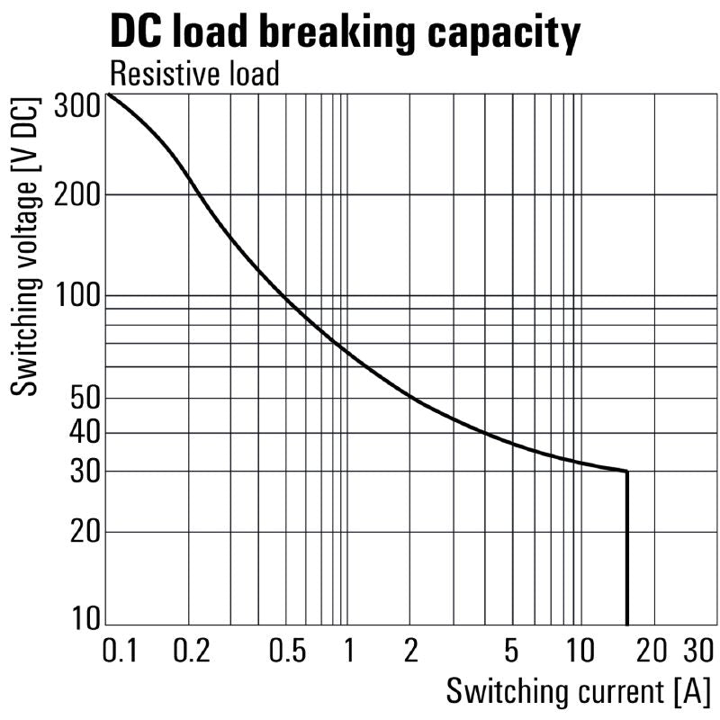 2765110000 - 24V DC D-SERIES Relay, 16A with Flat Blade Connections  (Pack of 20)