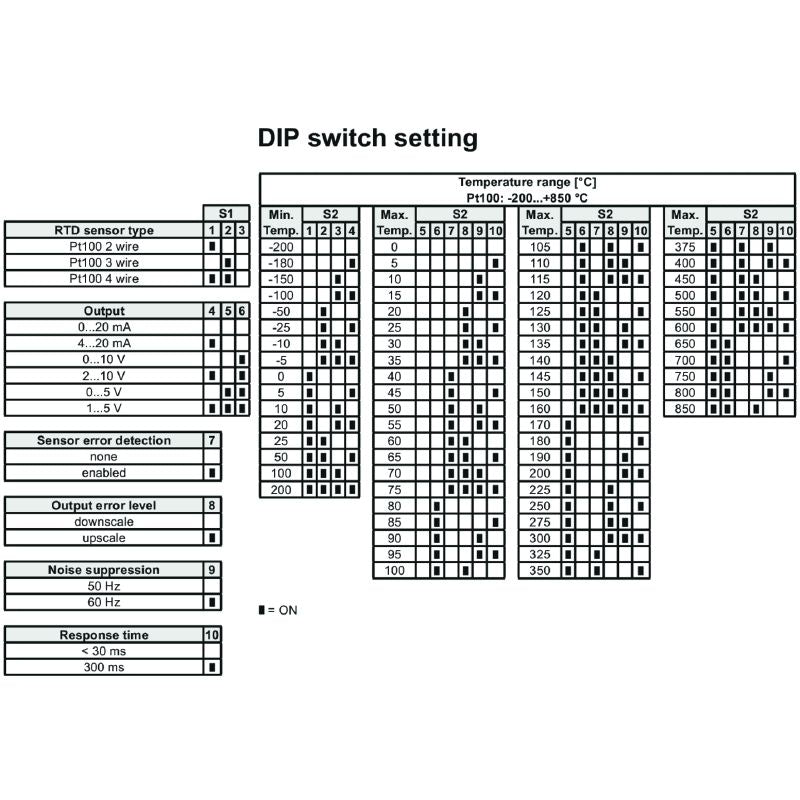 1375510000 - Configurable RTD Temperature Transducer with Galvanic Isolation