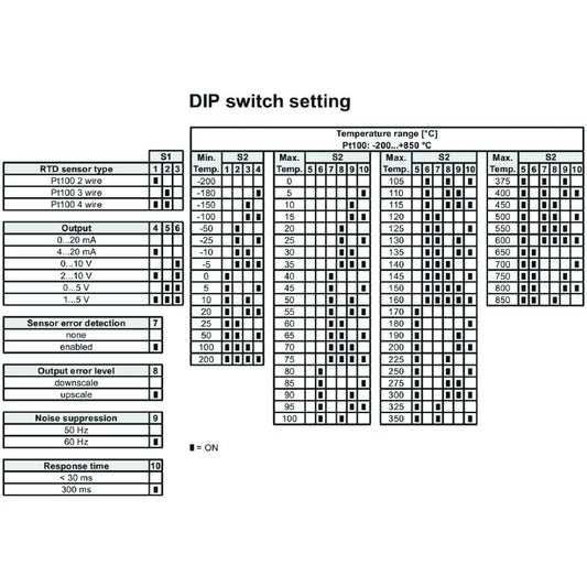 1375510000 - Configurable RTD Temperature Transducer with Galvanic Isolation