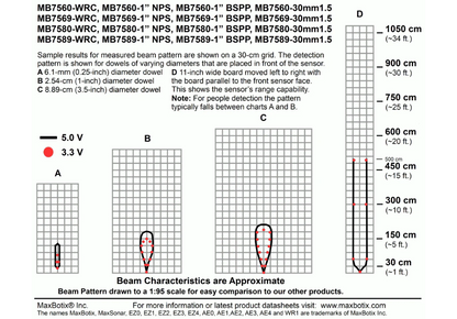 MB7569 SCXL-MaxSonar-WRM